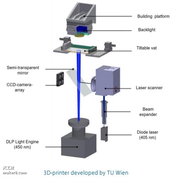 光固化3D打印機又上新臺階 打印質量媲美注塑成型

光固化3d打印機原理,光固化3d打印機,光固化3d打印機教程,光固化3d打印機多少錢,光固化3d打印機技術領域,光固化3d打印機價格區間