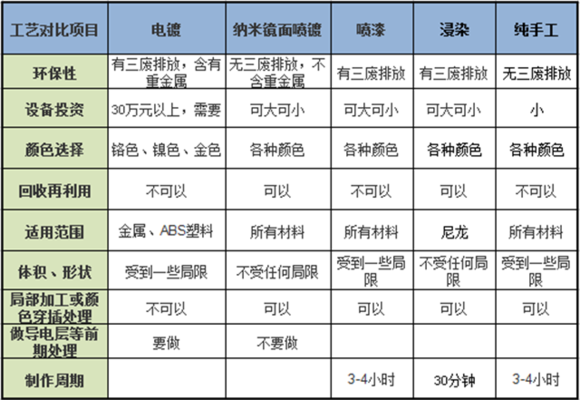 3D打印模型打印完后怎么上色，有哪幾種上色方法？.jpg