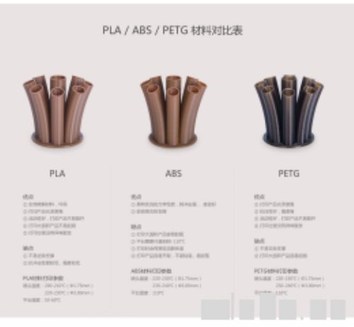 機器設備能夠打印的材料 3d打印機(如何)選購指南 參考這些需要注意的重要參數就有OK了 機器設備能夠打印的材料 3d打印機(如何)選購指南 參考這些需要注意的重要參數就有OK了