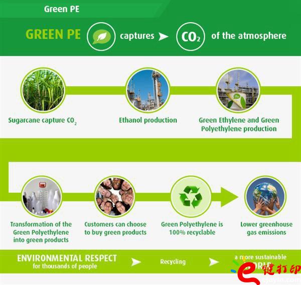 3d打印材料價格表,3d打印材料,3d打印一般用什么材料,3d打印金屬材料,環(huán)保3D打印材料 3d打印材料價格表,3d打印材料,3d打印一般用什么材料,3d打印金屬材料,環(huán)保3D打印材料