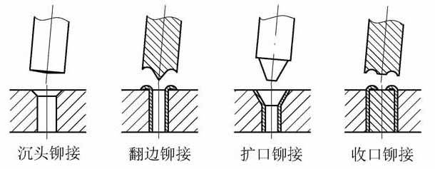 鈑金工藝術(shù)語(yǔ)