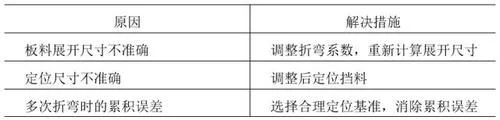 鈑金折彎常見問(wèn)題1