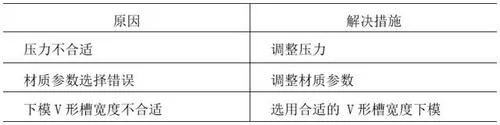 鈑金折彎常見問(wèn)題2