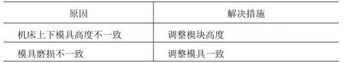 鈑金折彎常見問(wèn)題3