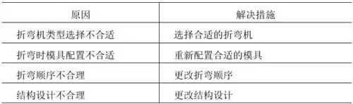 鈑金折彎常見問(wèn)題4