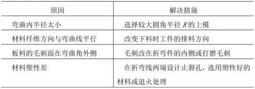 鈑金折彎常見問(wèn)題5